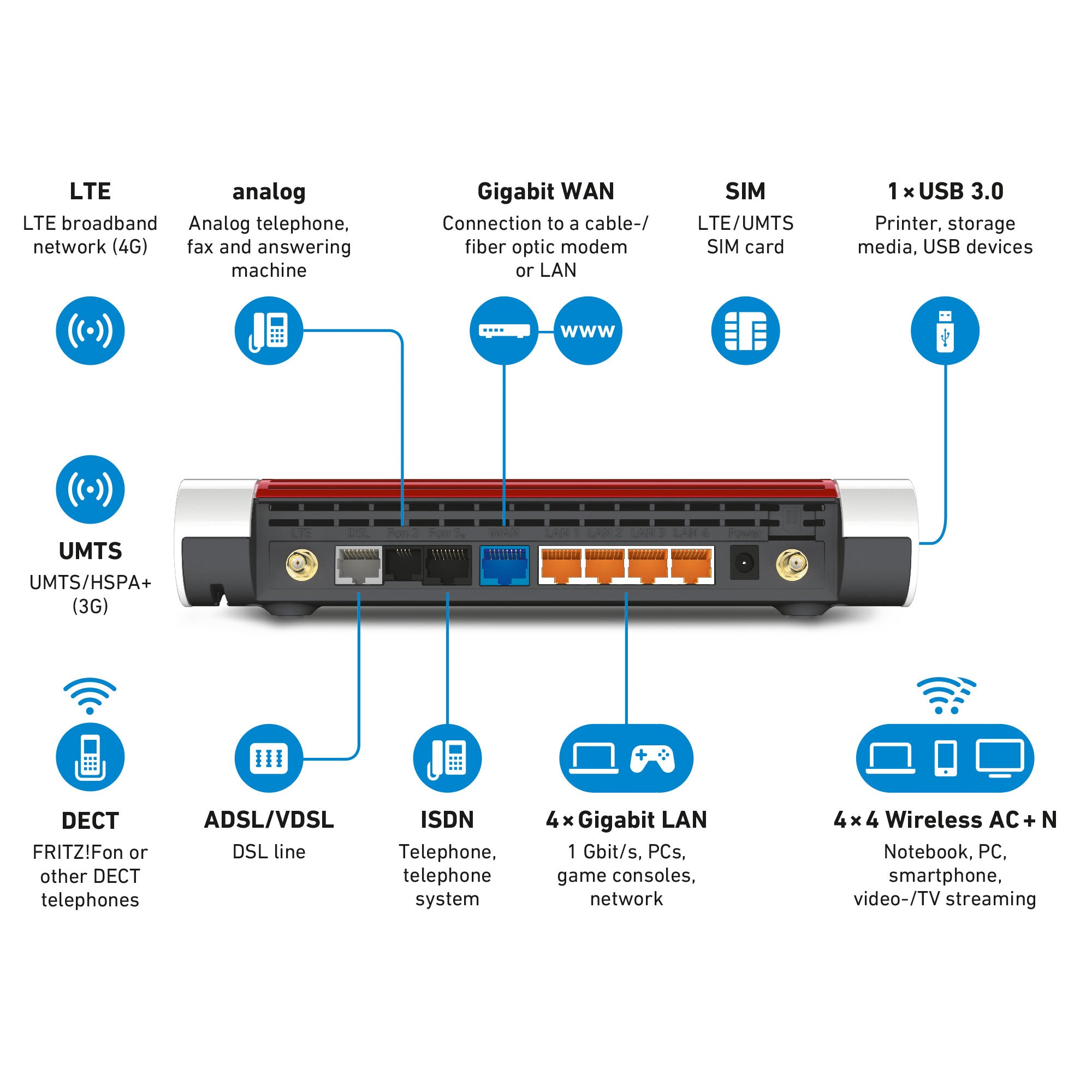 AVM FRITZ! ROUTER FRITZ!BOX 6890 AC+N 2533 ADSL/VDSL/LTE 4G INTERNATIONAL - Disponibile in 3-4 giorni lavorativi