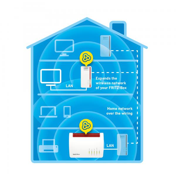 Adattatore PLC Fritz! 20002824 866 Mbps 5 GHz - Disponibile in 3-4 giorni lavorativi