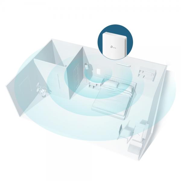 ACCESS POINT WIRELESS TP-LINK EAP235-WALL AC1200 Wall-Plate Dual-Band,Uplink:1P GIGABIT RJ45 DownLink:3P GIGABIT RJ45,2 ANT INT. - Disponibile in 3-4 giorni lavorativi