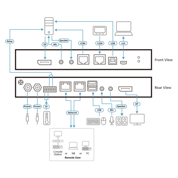 Aten Switch KVM over 4K DisplayPort a singola porta per 1 accesso condiviso locale/remoto - Disponibile in 6-7 giorni lavorativi